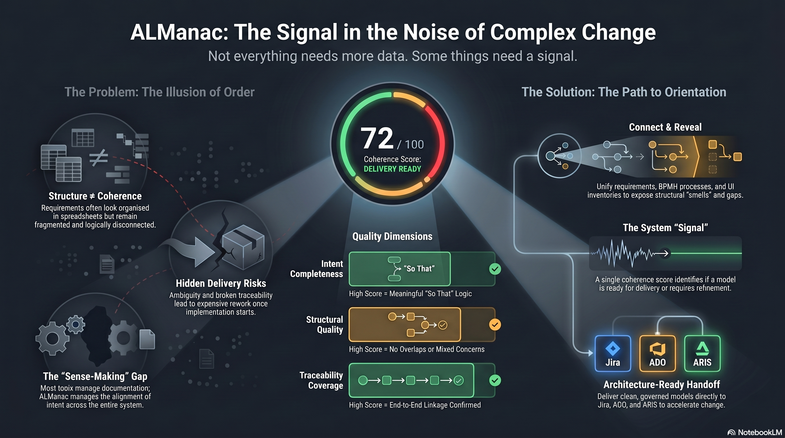ALManac coherence signal